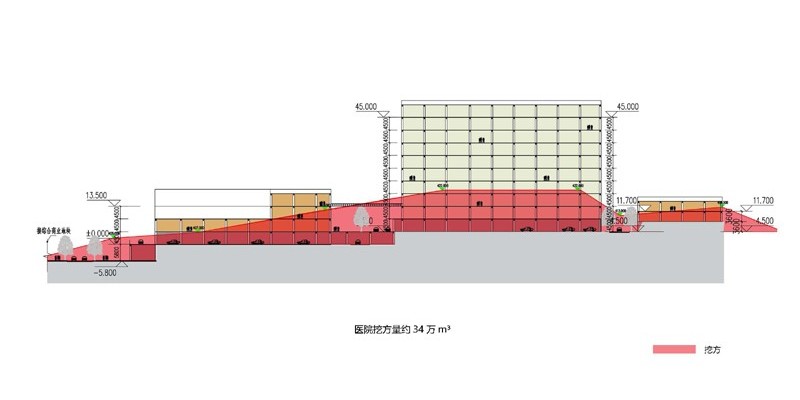 思南縣思洲新區(qū)醫(yī)院綜合服務(wù)項目 思南縣思洲新區(qū)醫(yī)院綜合服務(wù)項目