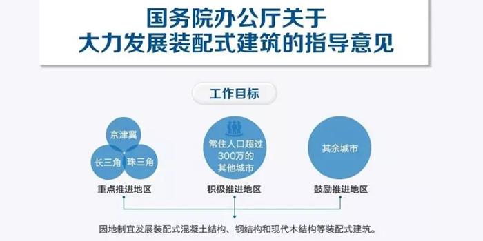 裝配式建筑設(shè)計(jì)，風(fēng)口浪尖下的“爆款”